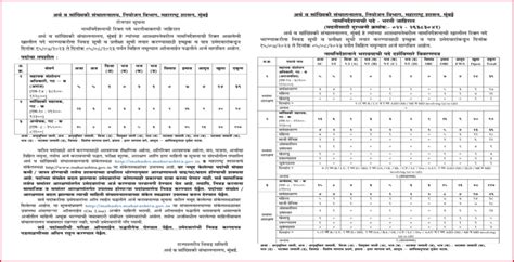 महाराष्ट्र राज्य नियोजन विभागांमध्ये गट ब व क संवर्गातील विविध पदांसाठी