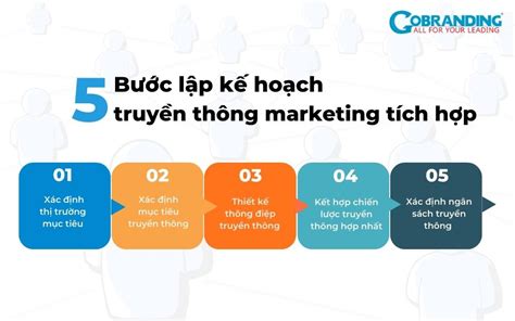 Imc Là Gì Vai Trò Của Truyền Thông Marketing Tích Hợp