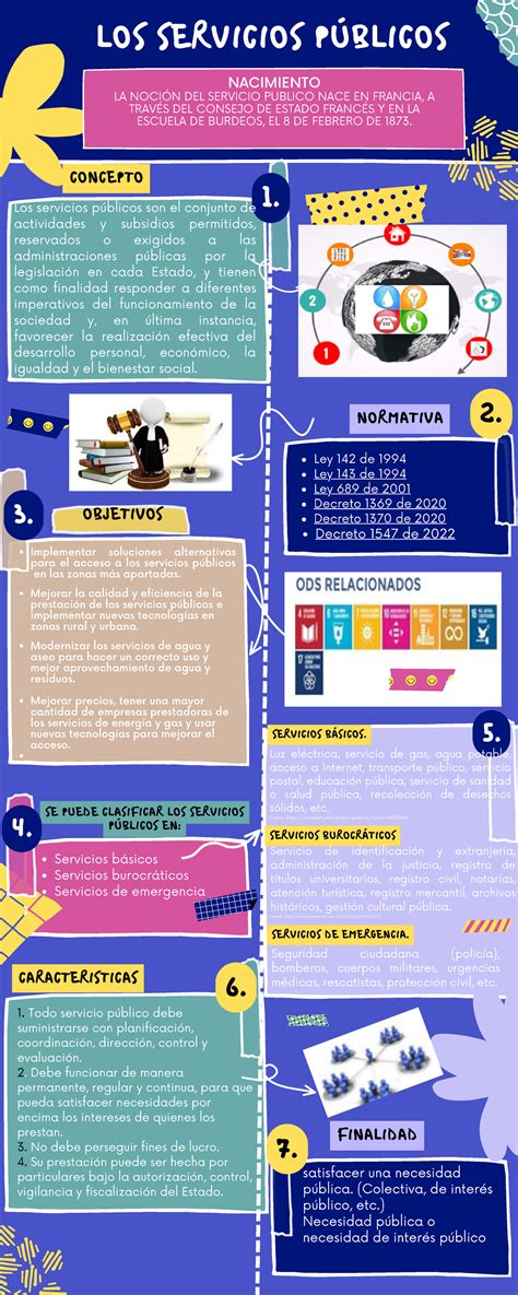 Infograf A De Los Servicios Publicos Los Servicios P Blicos