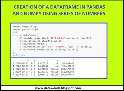 Data W Dash Method To Create A Dataframe In Numpy And Pandas Using