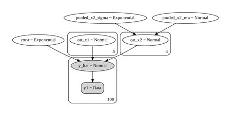 Bayesian Regression Tutorial With Pymc3 Vincent Kieuvongngam Data