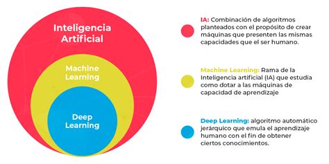 Potencial Y Alcance De La Inteligencia Artificial Reite Tiendas