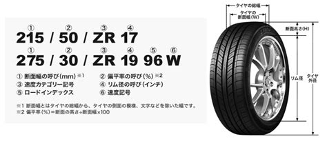 タイヤ選びのポイント・タイヤの表記について