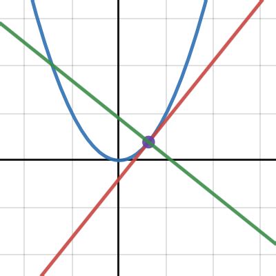 Intersecting Line To X Desmos