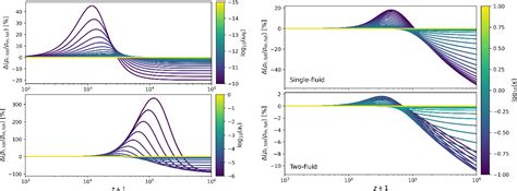 Figure B 1 From Self Interacting Bose Einstein Condensate Dark Matter