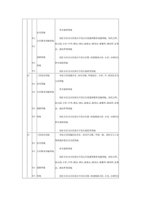 城市用地分类与规划建设用地标准建筑土木在线