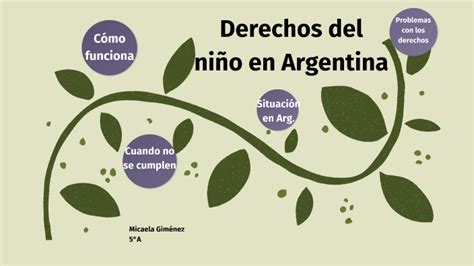 Derechos del niño en Argentina by Micaela Gimenez