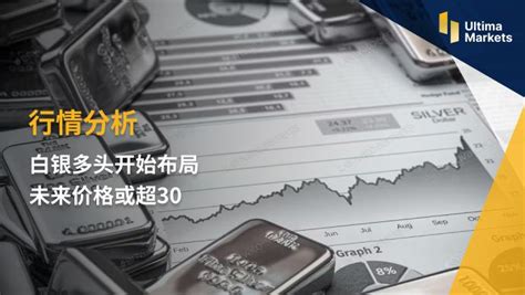 Ultima Markets：【行情分析】白银多头开始布局 未来价位或超30 知乎