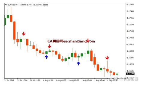 买入卖出剥头皮metatrader 4 外汇指标 知乎