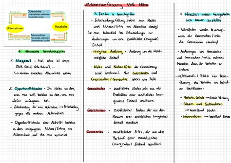 Zusammenfassung Vwl Mikro Denken In Grenzbegriffen Menschen Nutzen
