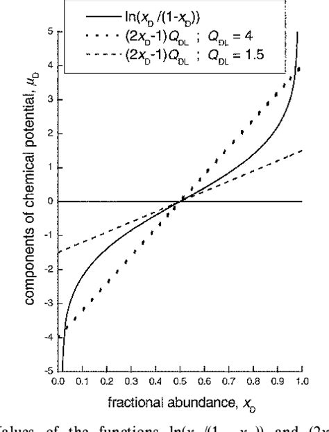 Figure 6 From The Evolution Of Multicomponent Systems At High Pressures