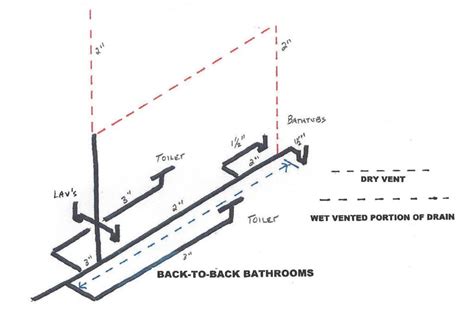 Plumbing on a new bathroom. Vent question | Terry Love Plumbing & Remodel DIY & Professional Forum