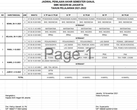 Penilaian Akhir Semester PAS SMK NEGERI 68 JAKARTA