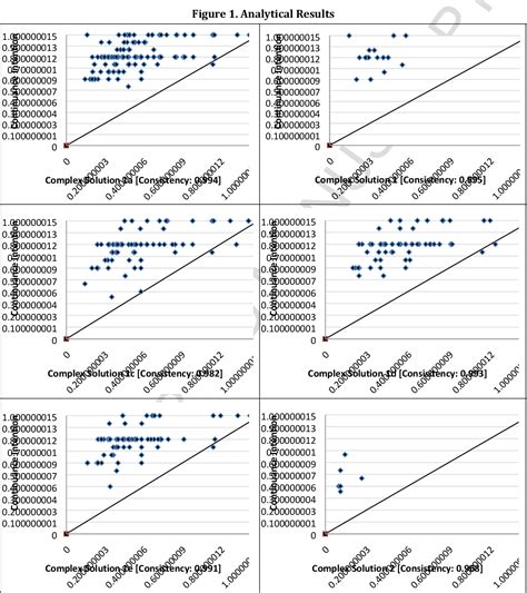 Figure 1 From Disentangling The Factors Driving Users Continuance