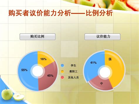 校园水果店五力模型分析word文档在线阅读与下载免费文档