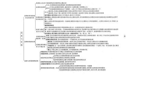 考研政治——马原（马克思主义基本原理概论）逻辑图文字版 知乎