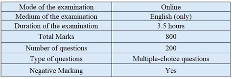 NEET PG 2024 NEET PG Mock Test Link Out Link Available At Nbe Edu In