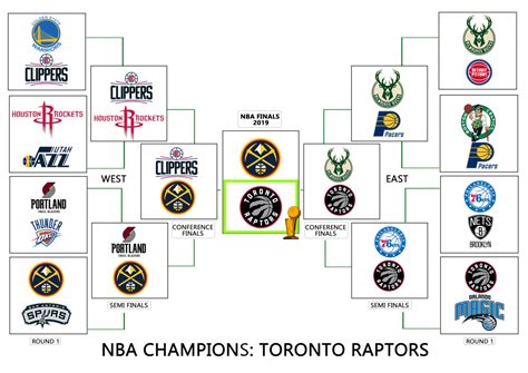 Nba Playoffs 2019 Predictions And Bracket Local Cable Deals