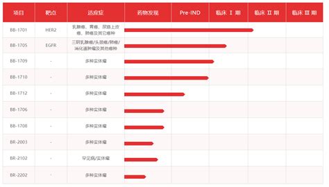 20亿美元“售出”adc新药！百力司康与卫材重磅合作药智新闻