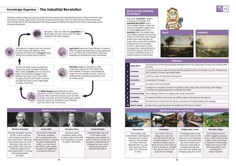 Curriculum Knowledge Organisers Hawthorn Primary School