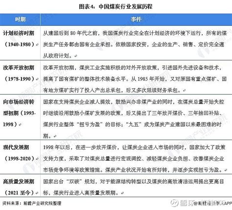 一文深度了解2022年中国煤炭行业市场现状、竞争格局及发展趋势 转载来源：前瞻研究院煤炭行业主要上市公司：目前国内煤炭行业的上市公司主要有 兖