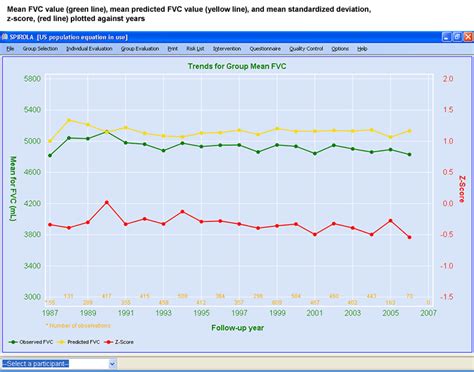 CDC Spirometry SPIROLA Software NIOSH Workplace Safety And Health