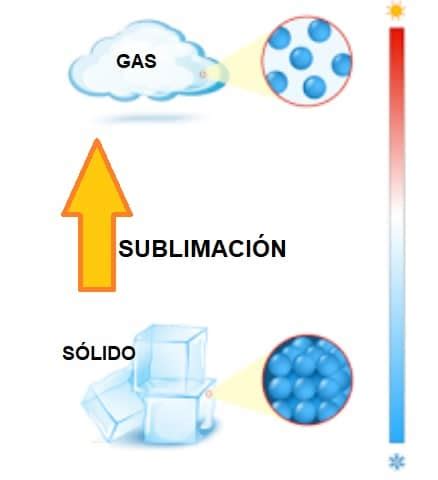 Introducción a la sublimación Qué es la sublimación y cómo funciona