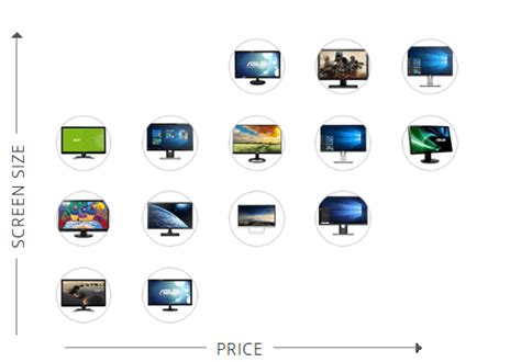 Pc Monitor Size Comparison