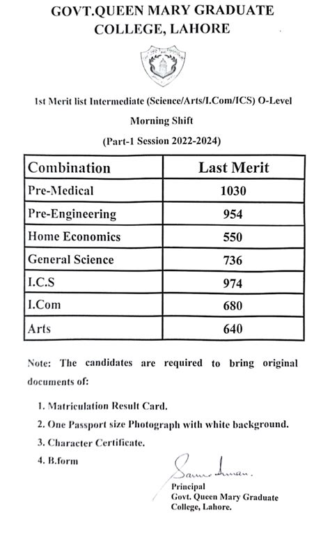 Queen Mary College Lahore Intermediate Admission