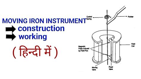 Repulsion Type Moving Iron Instruments In Hindi YouTube