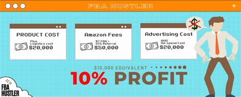 How Much Does Amazon PPC Cost In 2023