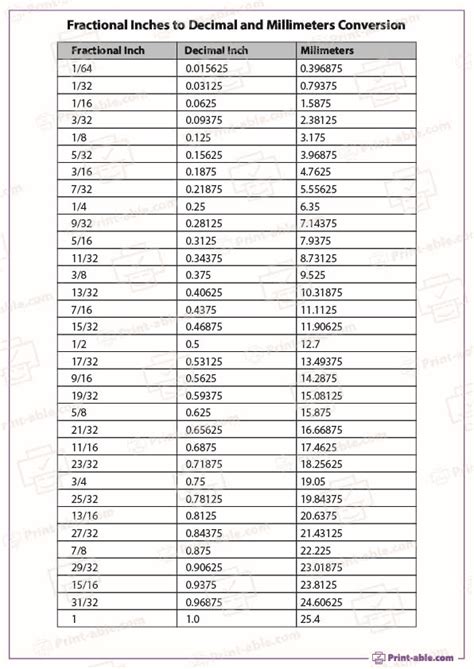 7 Free Decimal To Fraction Chart Printable Print Able