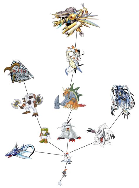 Digimon Evolution Chart With Names