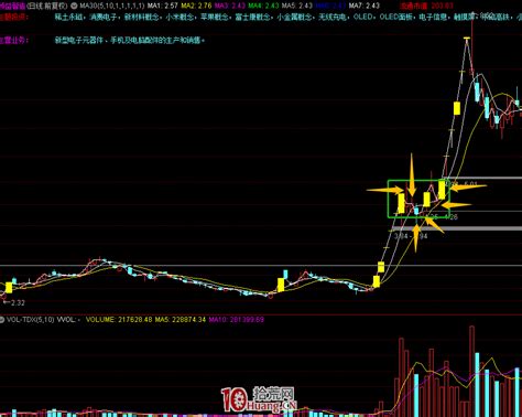 我是这样做低吸的——龙头二波战法（图解） 拾荒网专注股票涨停板打板技术技巧进阶的炒股知识学习网