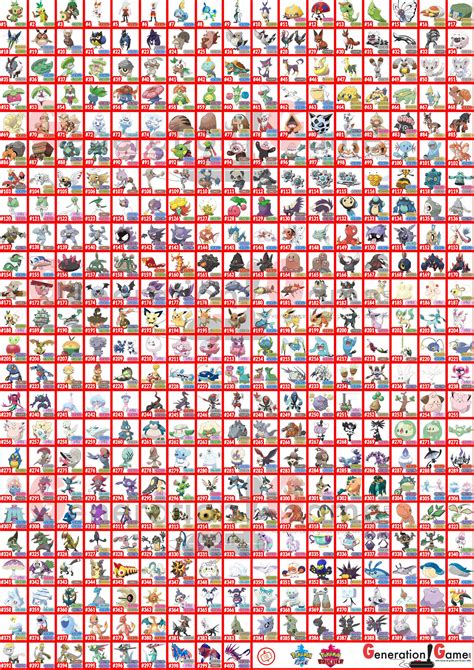 Guide Pokedex Pokemon Épée et Bouclier où trouver et capturer tous les