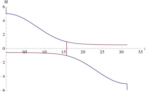 Función Densidad Lineal Download Scientific Diagram