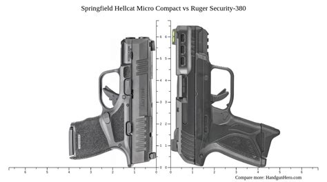 Springfield Hellcat Micro Compact Vs Ruger Security 380 Size Comparison Handgun Hero