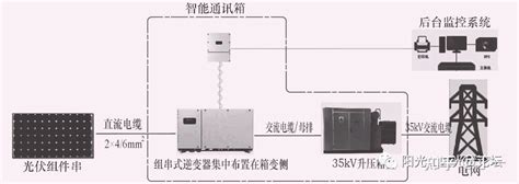 大型光伏电站组串式逆变器布置方案分析 知乎