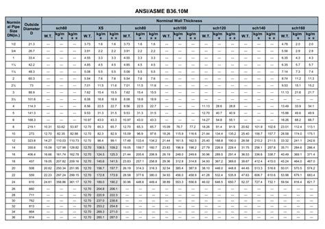 Stainless Steel Pipe Dimensions