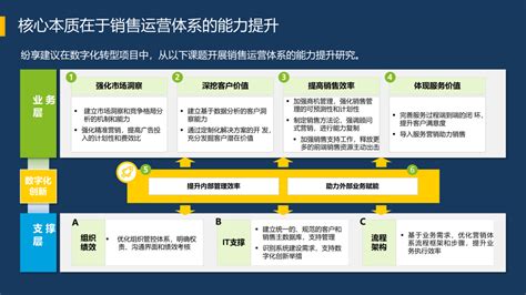 纷享销客crm六大关键能力为网络安全企业打造增长驱动力 纷享销客crm