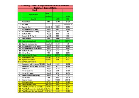 Cooling Tower Evaporation Heat And Mass Balance Calculation Pdf Evaporation Atmospheric