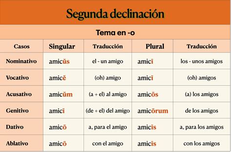 La Segunda Declinaci N