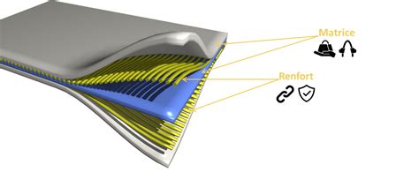 Le Composite Fabrication Et Application Composite