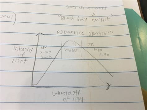 Cosmos Particles Of Light Flashcards Quizlet