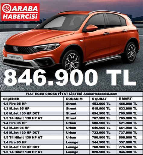 2023 Fiat Egea Cross fiyatları Mart 2023 Fiat 0 km Fiat