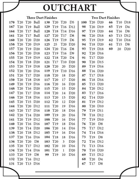 How To Play Darts How To Memorize Things Dart Darts Scoreboard