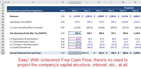 Levered Free Cash Flow Tutorial Excel Examples And Video