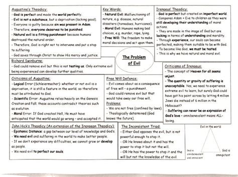 OCR AS Philosophy The Problem of Evil Revision Mind Map | Teaching ...