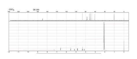 2 3 4 6 Tetra O Acetyl Alpha D Glucopyranosyl Bromide 572 09 8 1H NMR