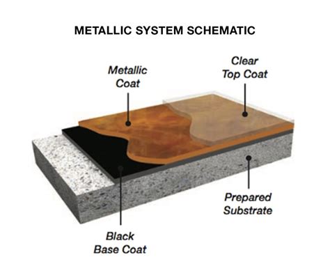 Metallic Epoxy Flooring Spf Industrial Epoxy Flooring Solution